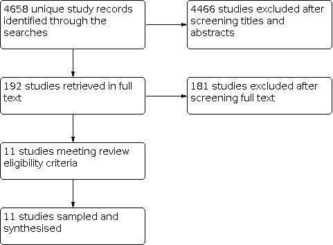 https://cdn.ncbi.nlm.nih.gov/pmc/blobs/2d4f/8407331/fd51c5186433/nCD013706-FIG-01.jpg