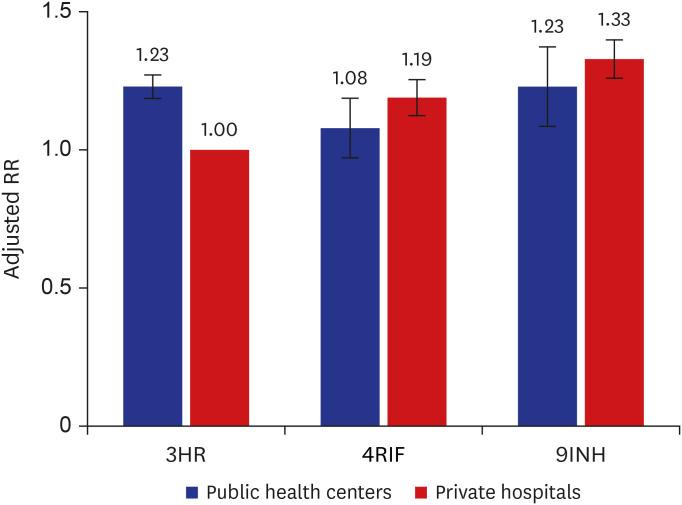 https://cdn.ncbi.nlm.nih.gov/pmc/blobs/2d56/9127432/15a3c6ccfbf2/jkms-37-e164-g003.jpg