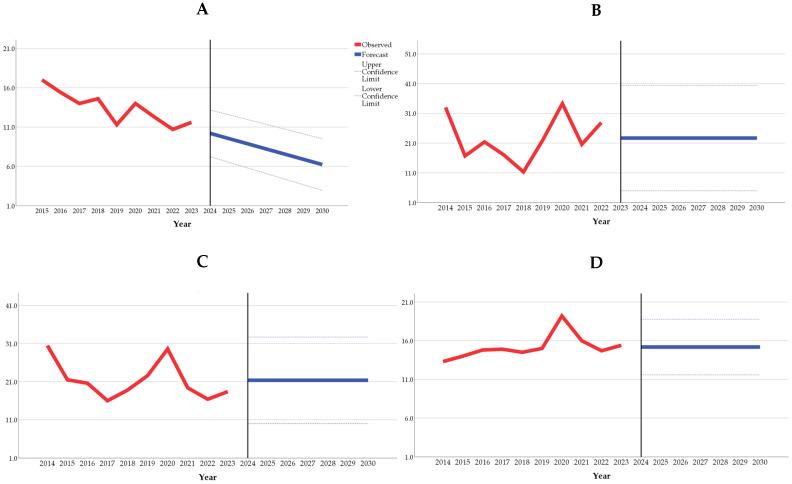https://cdn.ncbi.nlm.nih.gov/pmc/blobs/2d63/12108191/6b057535a9d2/antibiotics-14-00513-g002.jpg