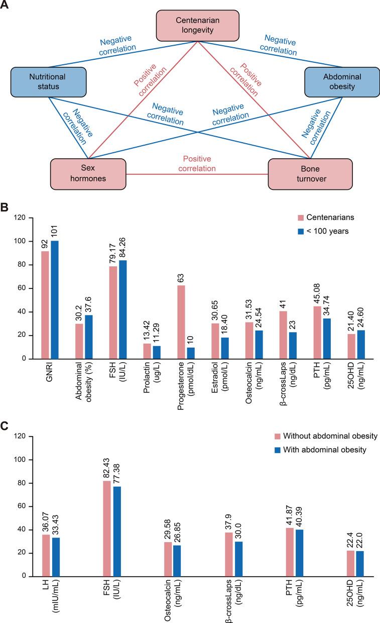 https://cdn.ncbi.nlm.nih.gov/pmc/blobs/2d84/8522151/30aff3107873/12967_2021_3115_Fig1_HTML.jpg