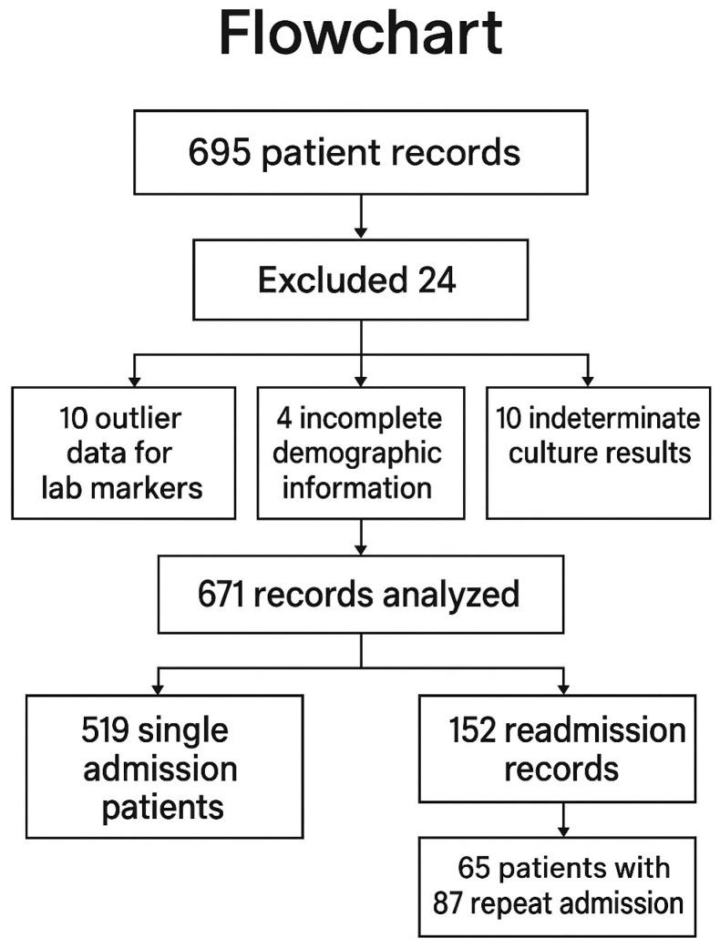 https://cdn.ncbi.nlm.nih.gov/pmc/blobs/2d86/12294076/73803cf19647/diagnostics-15-01737-g001.jpg