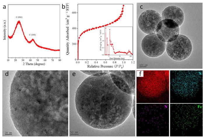 https://cdn.ncbi.nlm.nih.gov/pmc/blobs/2d9a/11357191/babb7652e18f/molecules-29-03785-g003.jpg
