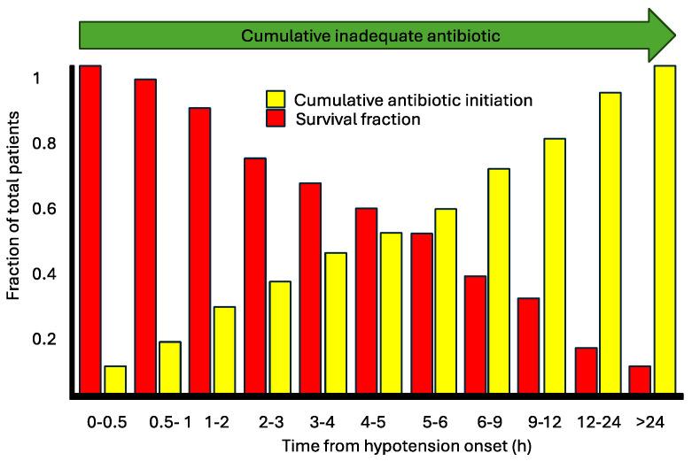 https://cdn.ncbi.nlm.nih.gov/pmc/blobs/2dae/11353792/99372cfb7de3/idr-16-00054-g009.jpg
