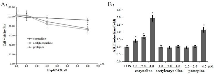 https://cdn.ncbi.nlm.nih.gov/pmc/blobs/2dc4/6273489/1439897628bd/molecules-21-00975-g002.jpg