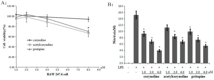 https://cdn.ncbi.nlm.nih.gov/pmc/blobs/2dc4/6273489/6ec25922efd5/molecules-21-00975-g003.jpg