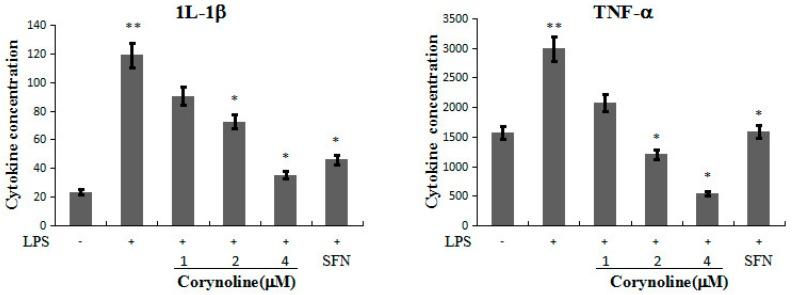https://cdn.ncbi.nlm.nih.gov/pmc/blobs/2dc4/6273489/f958b4cab21a/molecules-21-00975-g007.jpg