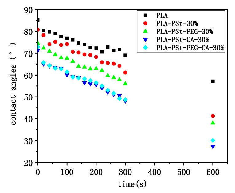 https://cdn.ncbi.nlm.nih.gov/pmc/blobs/2dc7/7765517/3b05cd5abf97/molecules-25-05951-g008.jpg