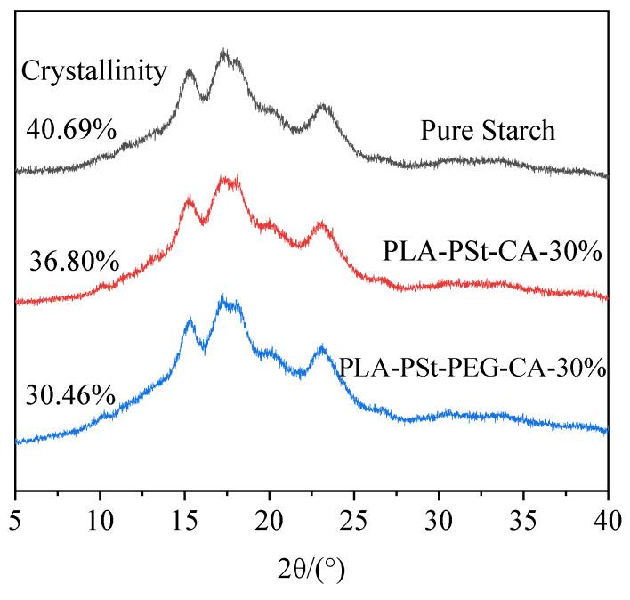 https://cdn.ncbi.nlm.nih.gov/pmc/blobs/2dc7/7765517/8bc314d75c67/molecules-25-05951-g005.jpg