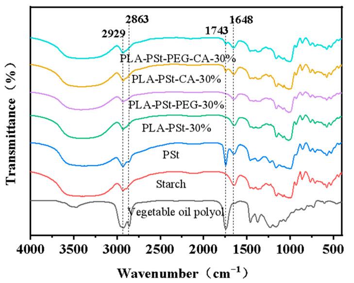 https://cdn.ncbi.nlm.nih.gov/pmc/blobs/2dc7/7765517/dd9e00e10e27/molecules-25-05951-g006.jpg
