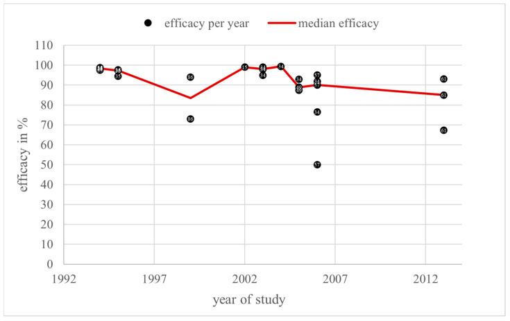 https://cdn.ncbi.nlm.nih.gov/pmc/blobs/2dd4/11436189/a160228a1431/vetsci-11-00393-g006.jpg