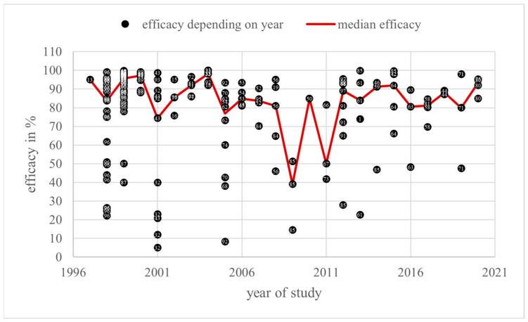 https://cdn.ncbi.nlm.nih.gov/pmc/blobs/2dd4/11436189/f86d8bd06118/vetsci-11-00393-g004.jpg