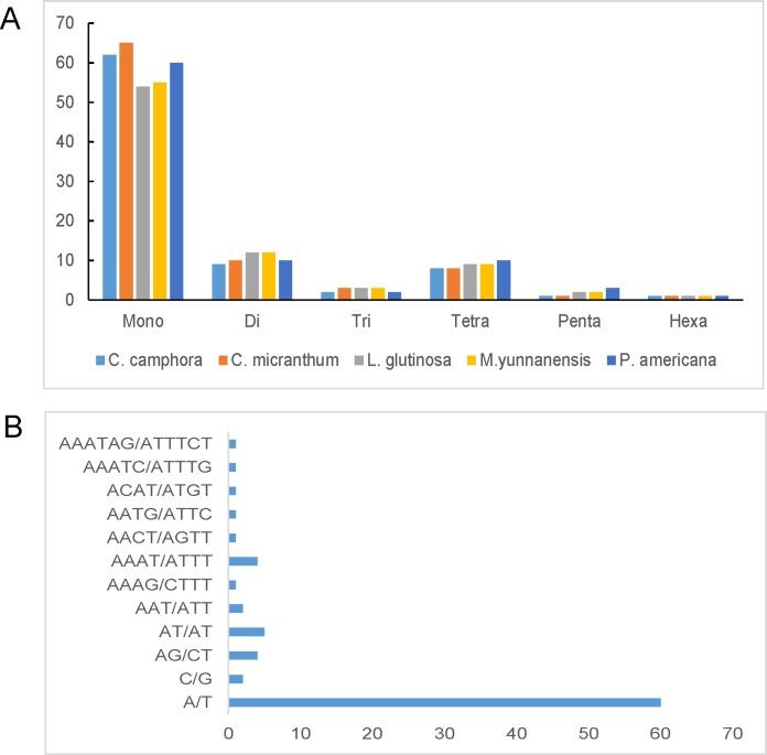 https://cdn.ncbi.nlm.nih.gov/pmc/blobs/2dd6/5609524/50d0a2b12766/peerj-05-3820-g004.jpg