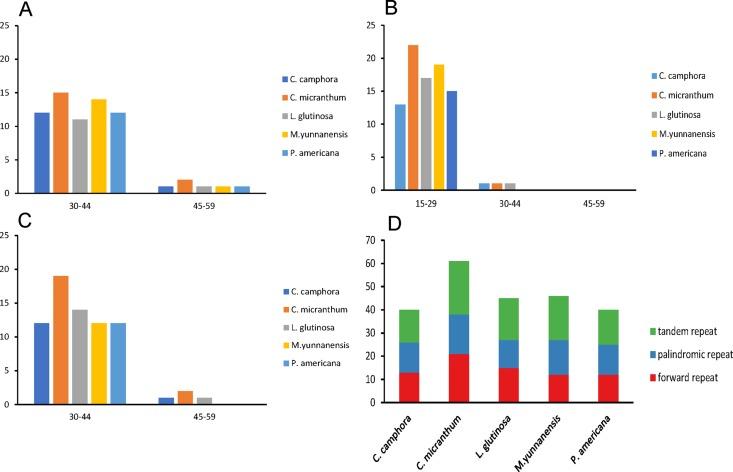 https://cdn.ncbi.nlm.nih.gov/pmc/blobs/2dd6/5609524/904308497b9d/peerj-05-3820-g003.jpg