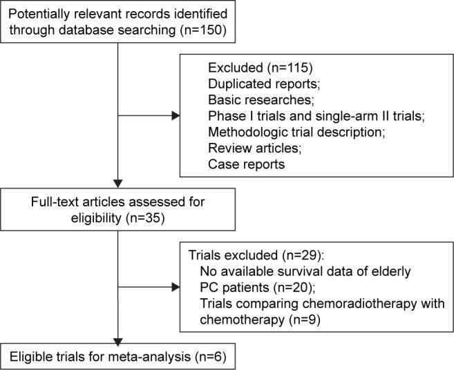 https://cdn.ncbi.nlm.nih.gov/pmc/blobs/2de0/5846317/0c93f7fe897b/dddt-12-475Fig1.jpg