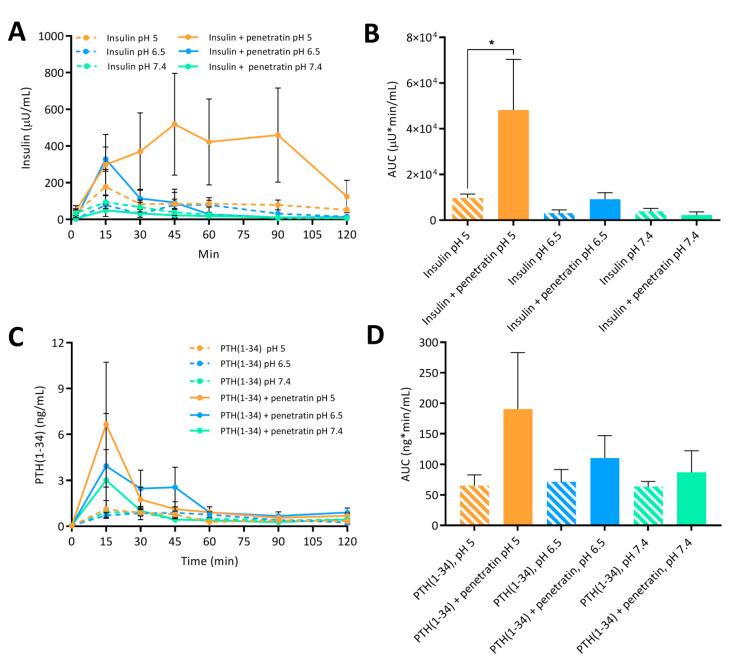 https://cdn.ncbi.nlm.nih.gov/pmc/blobs/2de8/7589992/f69393100f1d/pharmaceutics-12-00993-g006.jpg