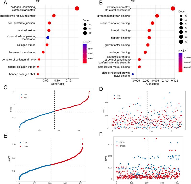 https://cdn.ncbi.nlm.nih.gov/pmc/blobs/2dea/10469581/69a1cb4eee93/mmcfigs1.jpg