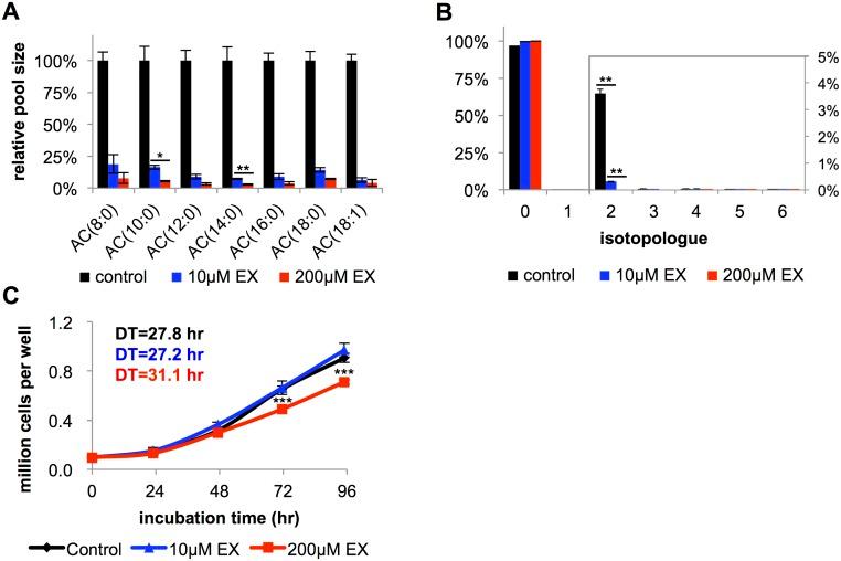 https://cdn.ncbi.nlm.nih.gov/pmc/blobs/2df0/5892939/75743a8b7d1d/pbio.2003782.g001.jpg