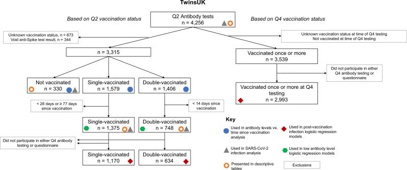 https://cdn.ncbi.nlm.nih.gov/pmc/blobs/2df4/9940912/44eae828d571/elife-80428-fig1-figsupp1.jpg