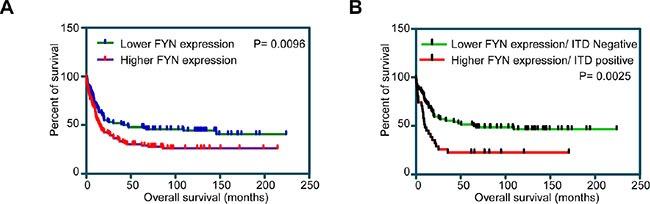 https://cdn.ncbi.nlm.nih.gov/pmc/blobs/2e0d/4891096/04d96b14e967/oncotarget-07-09964-g001.jpg