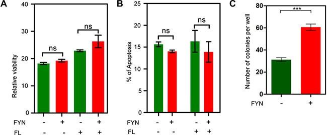 https://cdn.ncbi.nlm.nih.gov/pmc/blobs/2e0d/4891096/8e7048afa489/oncotarget-07-09964-g008.jpg