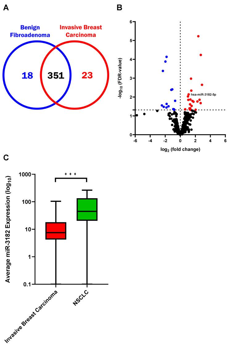 https://cdn.ncbi.nlm.nih.gov/pmc/blobs/2e14/8750562/1e89ea8ecaaf/cancers-14-00257-g003.jpg