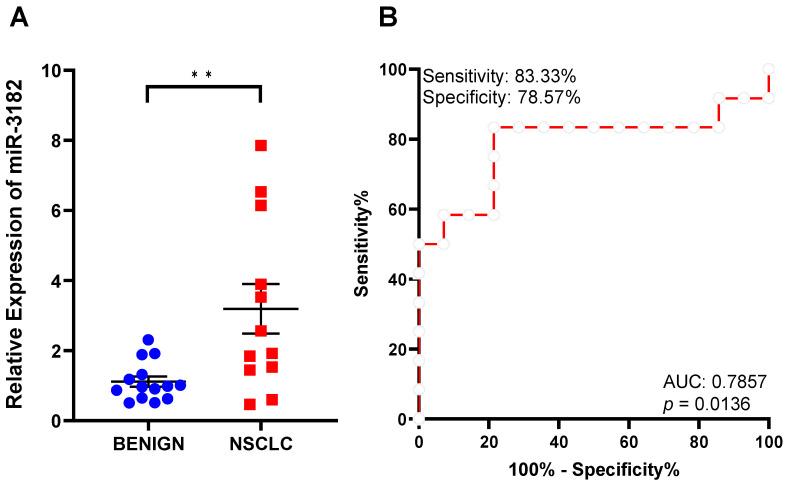 https://cdn.ncbi.nlm.nih.gov/pmc/blobs/2e14/8750562/76e501cdec9e/cancers-14-00257-g004.jpg