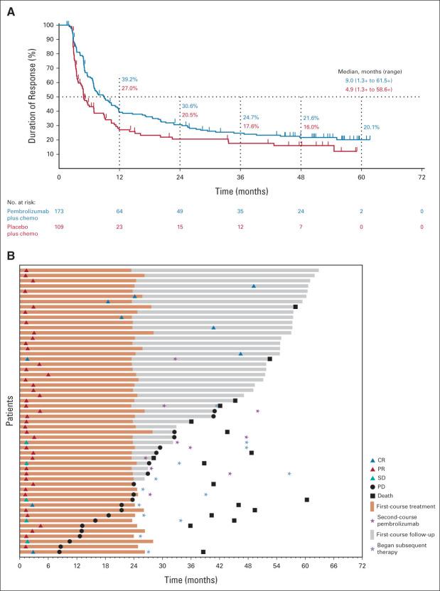 https://cdn.ncbi.nlm.nih.gov/pmc/blobs/2e21/10082300/a3dac413424b/jco-41-1999-g004.jpg