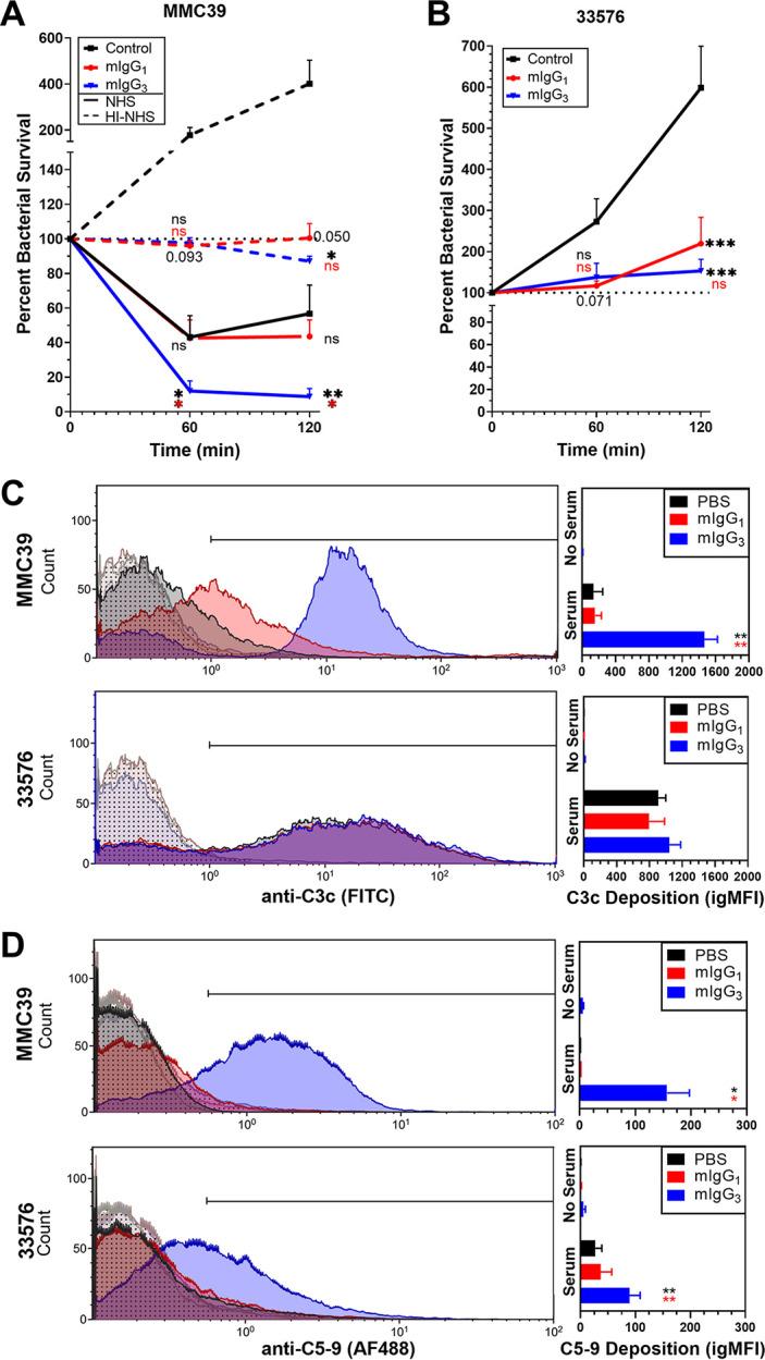 https://cdn.ncbi.nlm.nih.gov/pmc/blobs/2e25/7482069/36103e7650e4/mBio.02059-20-f0002.jpg