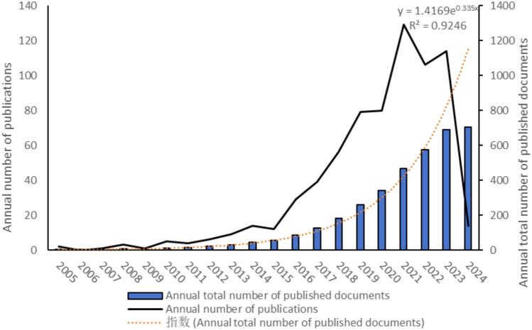 https://cdn.ncbi.nlm.nih.gov/pmc/blobs/2e30/11362500/12d715d2f58c/432_2024_5915_Fig1_HTML.jpg