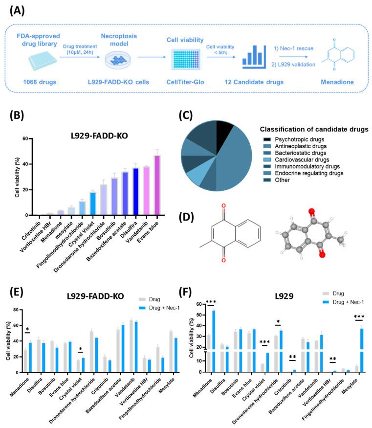 https://cdn.ncbi.nlm.nih.gov/pmc/blobs/2e5b/12389538/0a66e0c15cb1/pharmaceuticals-18-01145-g001.jpg