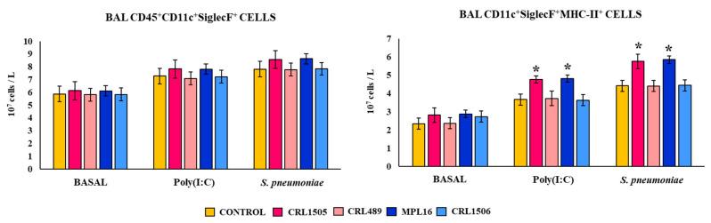 https://cdn.ncbi.nlm.nih.gov/pmc/blobs/2e6f/11674826/b7e23a4cb0e1/biomolecules-14-01600-g004.jpg