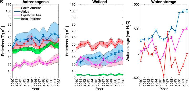 https://cdn.ncbi.nlm.nih.gov/pmc/blobs/2e91/11459126/2cce6bc98c59/pnas.2402730121fig03.jpg
