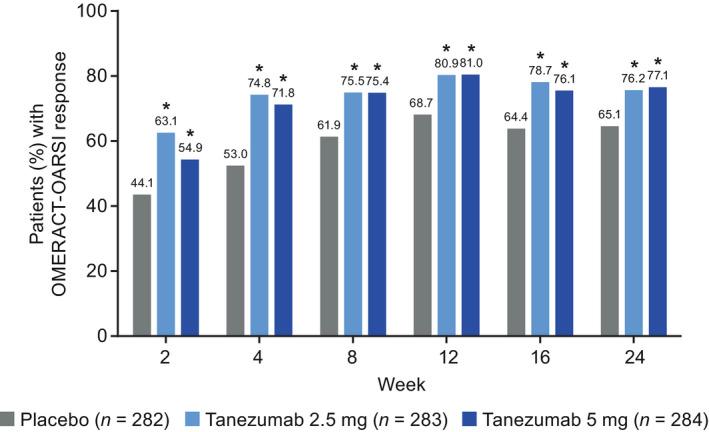 https://cdn.ncbi.nlm.nih.gov/pmc/blobs/2e98/8360021/221a168ffbaf/EJP-25-1525-g005.jpg