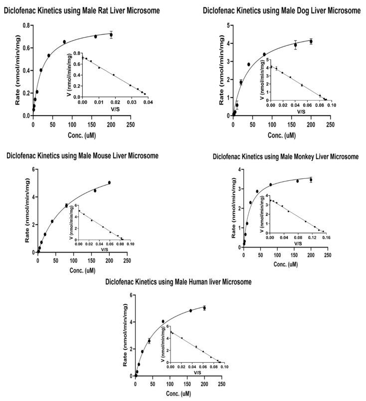 https://cdn.ncbi.nlm.nih.gov/pmc/blobs/2ea2/11676976/211657cbd82a/molecules-29-05867-g006.jpg