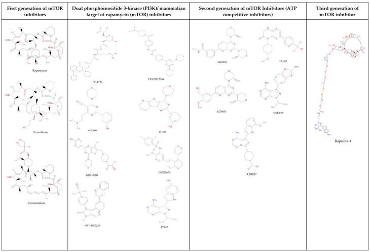 https://cdn.ncbi.nlm.nih.gov/pmc/blobs/2ec1/7504803/a9744e933379/molecules-25-03991-g001.jpg