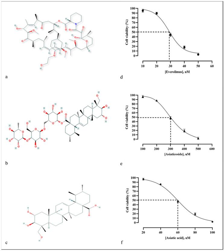 https://cdn.ncbi.nlm.nih.gov/pmc/blobs/2ec1/7504803/eba6cc81009a/molecules-25-03991-g004.jpg