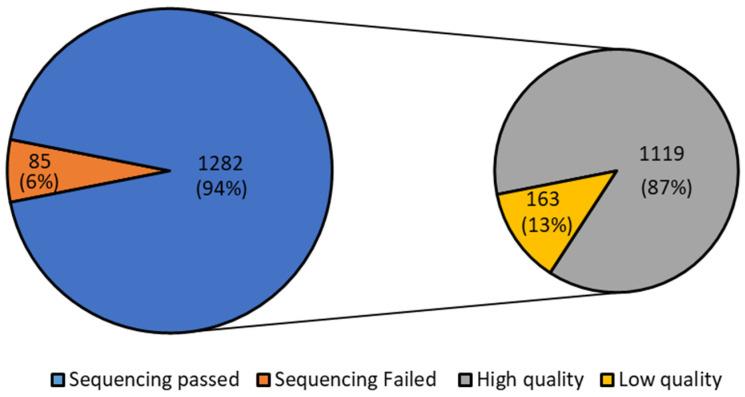 https://cdn.ncbi.nlm.nih.gov/pmc/blobs/2ee6/10742923/7a2f378c600a/diagnostics-13-03618-g001.jpg