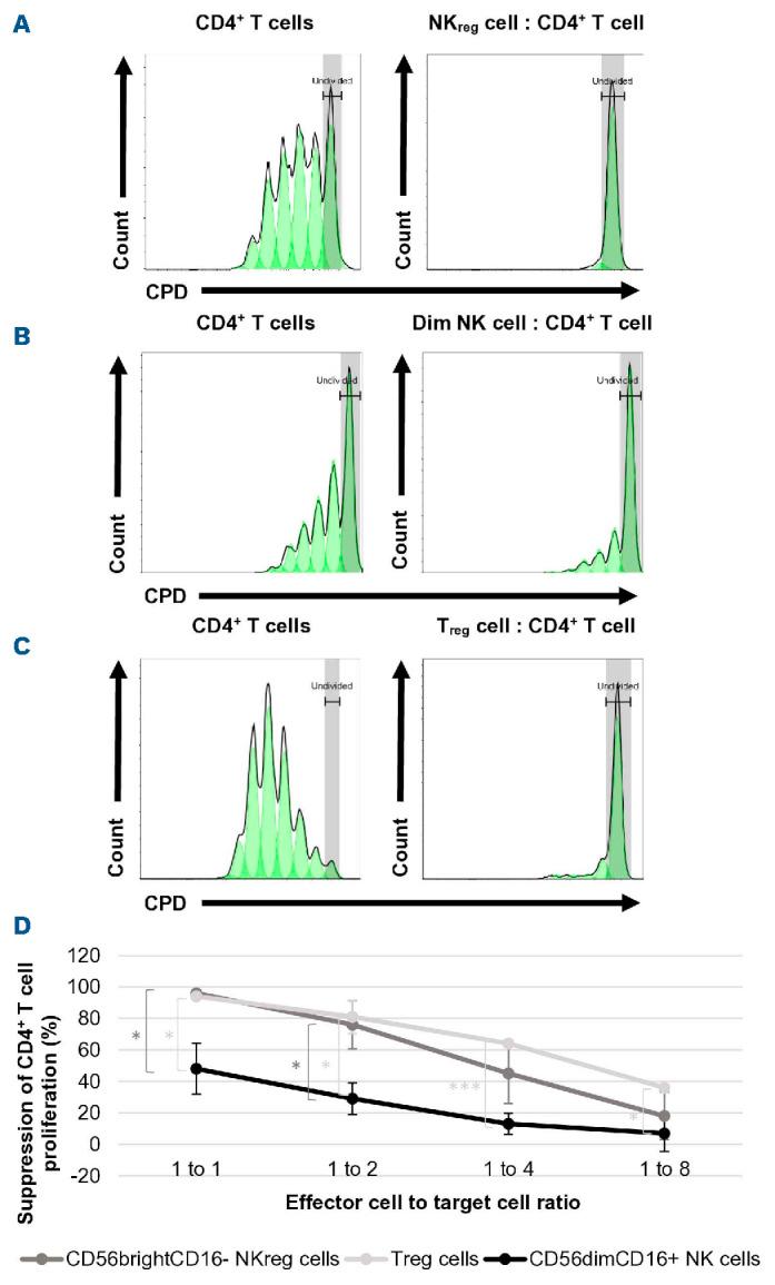 https://cdn.ncbi.nlm.nih.gov/pmc/blobs/2ef2/9973474/4b46d2c3cad0/108761.fig3.jpg
