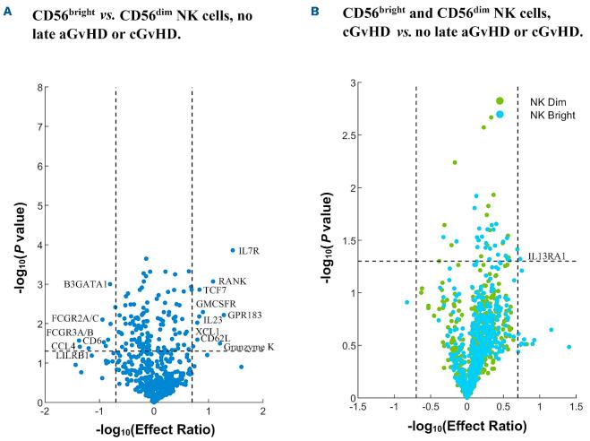 https://cdn.ncbi.nlm.nih.gov/pmc/blobs/2ef2/9973474/e6c0e9dd263e/108761.fig2.jpg