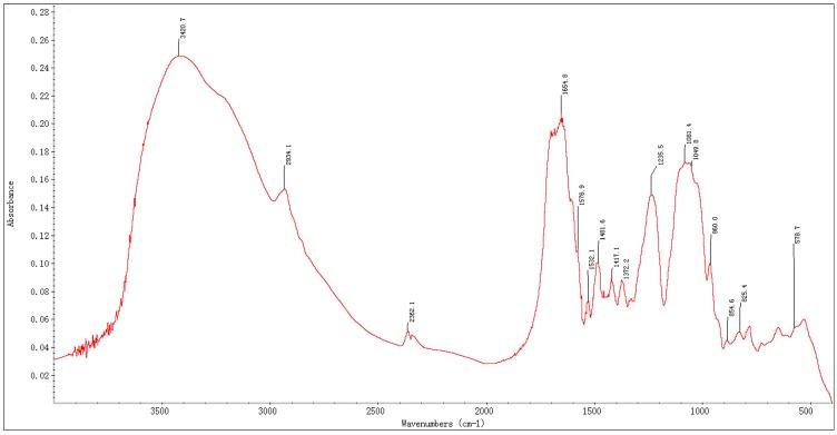 https://cdn.ncbi.nlm.nih.gov/pmc/blobs/2f10/6155380/11cb7421856f/molecules-22-00384-g002.jpg