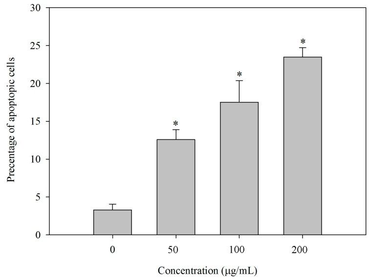 https://cdn.ncbi.nlm.nih.gov/pmc/blobs/2f10/6155380/db130a816f7e/molecules-22-00384-g007.jpg