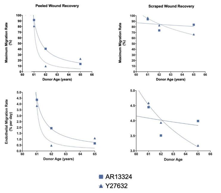 https://cdn.ncbi.nlm.nih.gov/pmc/blobs/2f14/10177577/8a6eb7d37a4d/cells-12-01307-g004.jpg
