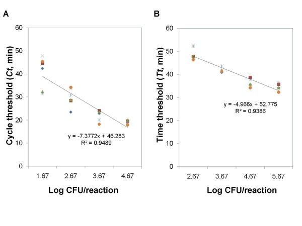 https://cdn.ncbi.nlm.nih.gov/pmc/blobs/2f16/2838873/d5e35ac81102/1471-2180-10-41-2.jpg
