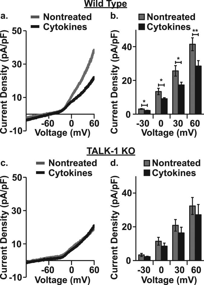 https://cdn.ncbi.nlm.nih.gov/pmc/blobs/2f1d/5773563/ecea67a82cc5/41598_2018_19600_Fig4_HTML.jpg