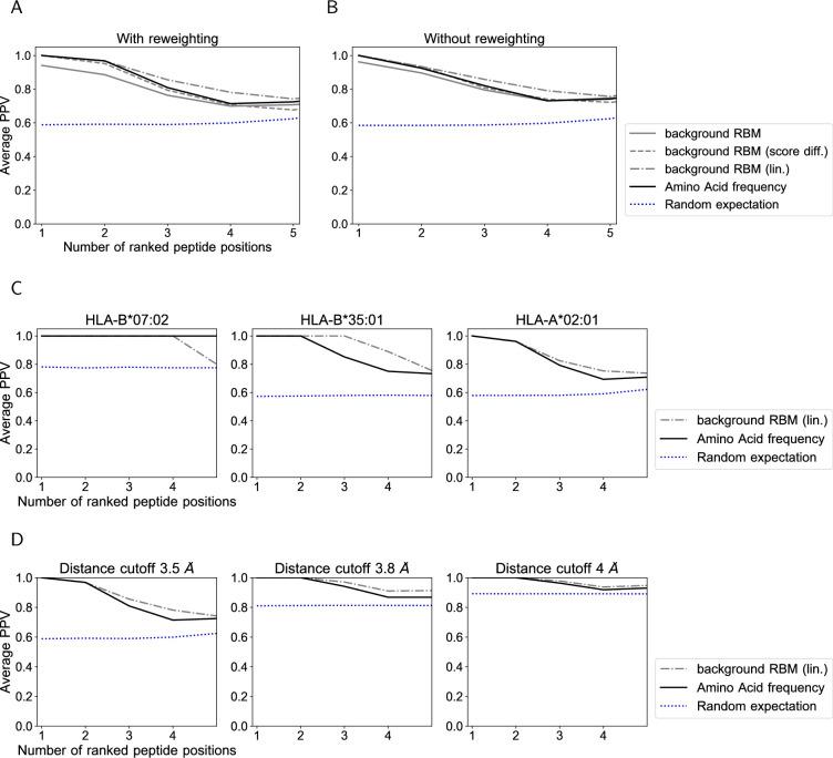 https://cdn.ncbi.nlm.nih.gov/pmc/blobs/2f1f/10522340/22f919cd59df/elife-85126-fig2-figsupp4.jpg