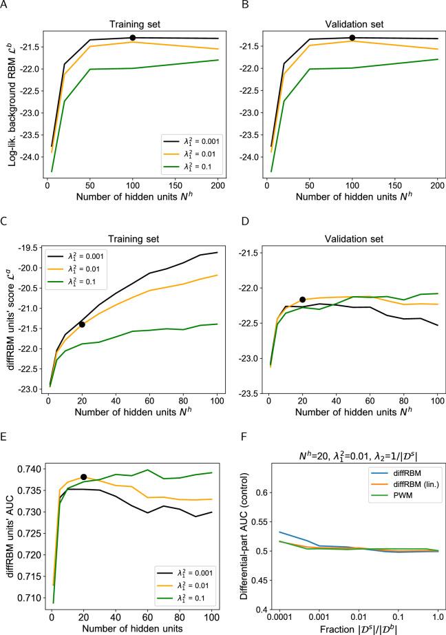 https://cdn.ncbi.nlm.nih.gov/pmc/blobs/2f1f/10522340/2eed0180438a/elife-85126-fig5-figsupp2.jpg