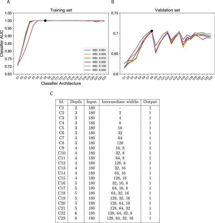 https://cdn.ncbi.nlm.nih.gov/pmc/blobs/2f1f/10522340/4f8567b619c8/elife-85126-fig4-figsupp5.jpg