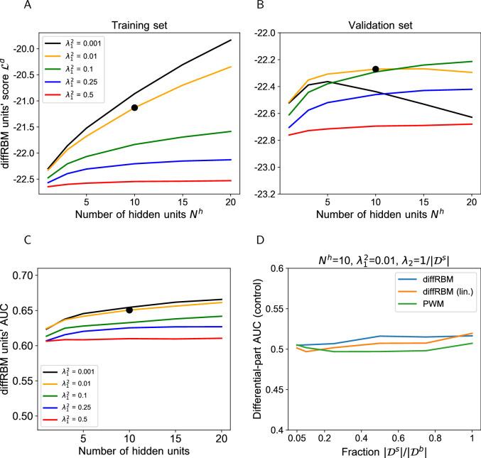 https://cdn.ncbi.nlm.nih.gov/pmc/blobs/2f1f/10522340/85e3f2580964/elife-85126-fig2-figsupp2.jpg
