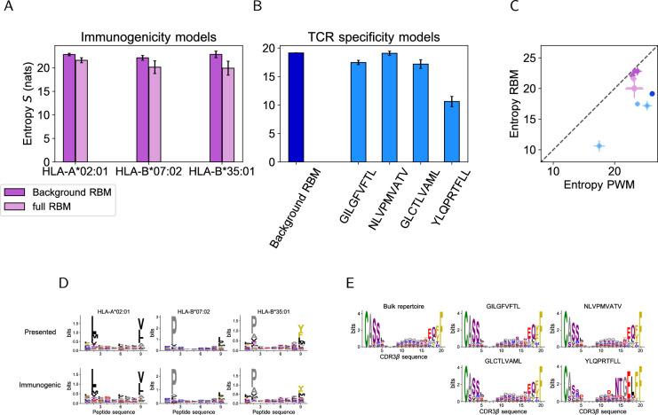 https://cdn.ncbi.nlm.nih.gov/pmc/blobs/2f1f/10522340/cf4bd7e3263c/elife-85126-app4-fig1.jpg