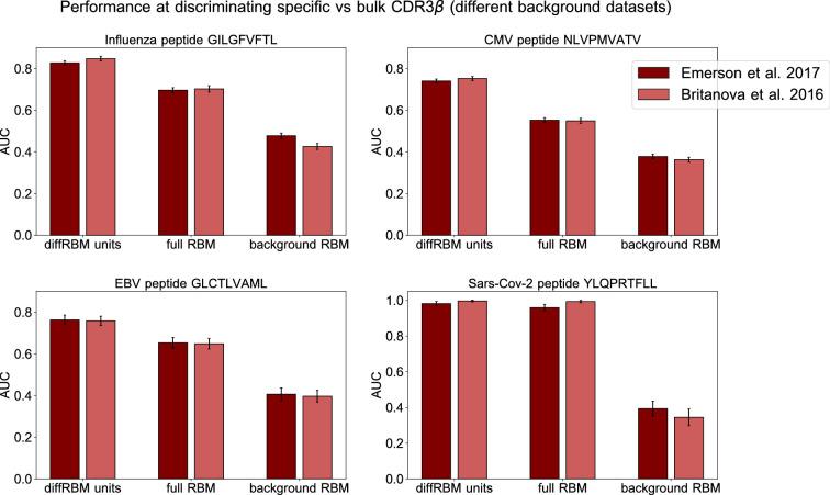https://cdn.ncbi.nlm.nih.gov/pmc/blobs/2f1f/10522340/d556f59bfaf4/elife-85126-fig6-figsupp2.jpg